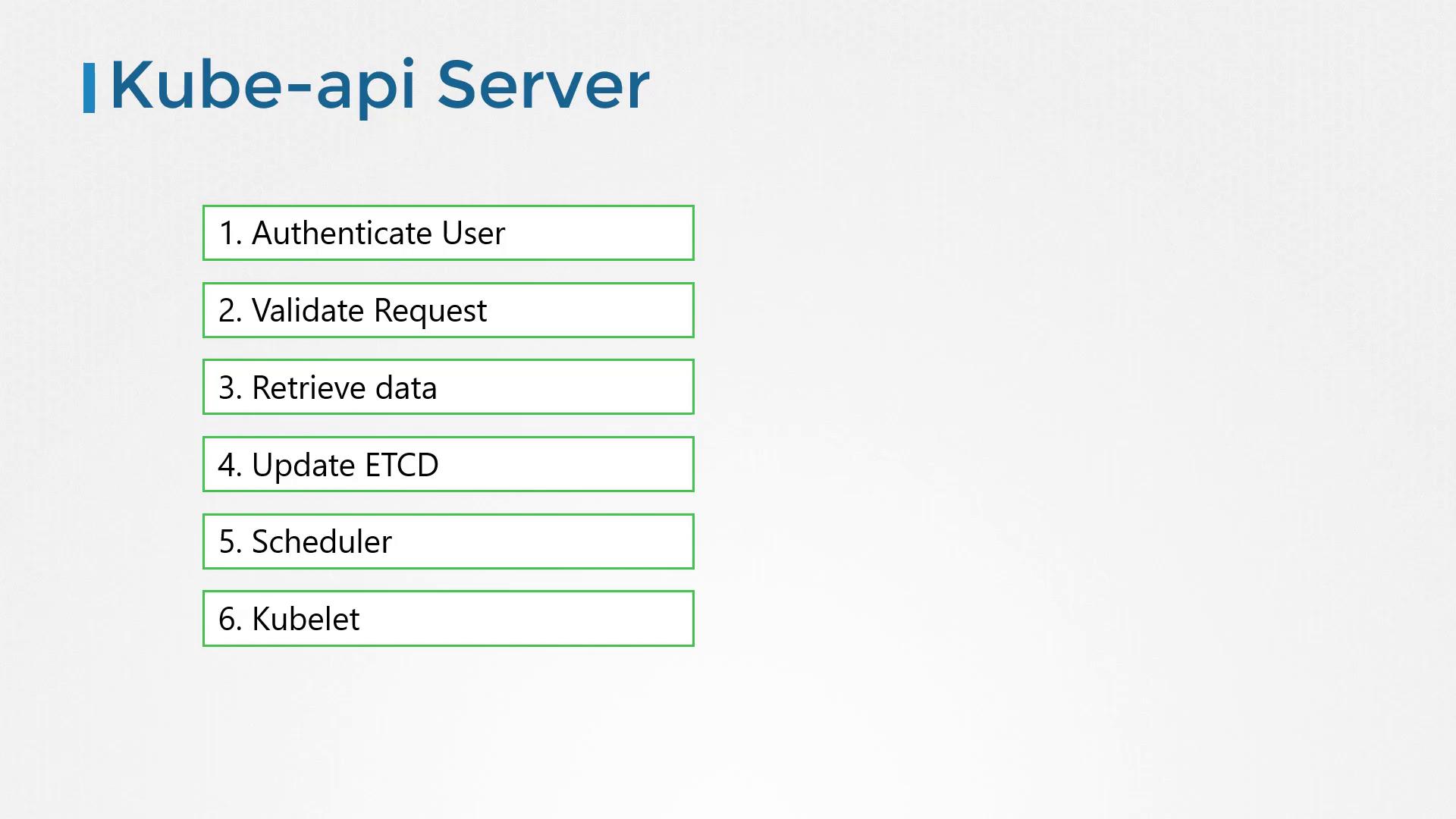 The image lists six steps related to the Kube-api Server: Authenticate User, Validate Request, Retrieve Data, Update ETCD, Scheduler, and Kubelet.