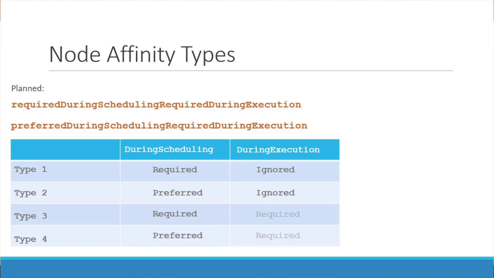 The image shows a table explaining node affinity types, detailing scheduling and execution requirements for four types, with planned features listed above.