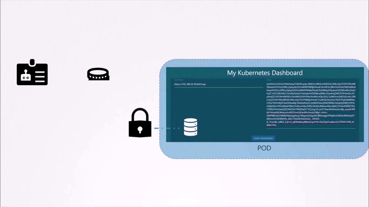 The image shows a Kubernetes dashboard interface with icons representing security, a database, and user credentials, indicating a secure connection to a Kubernetes pod.