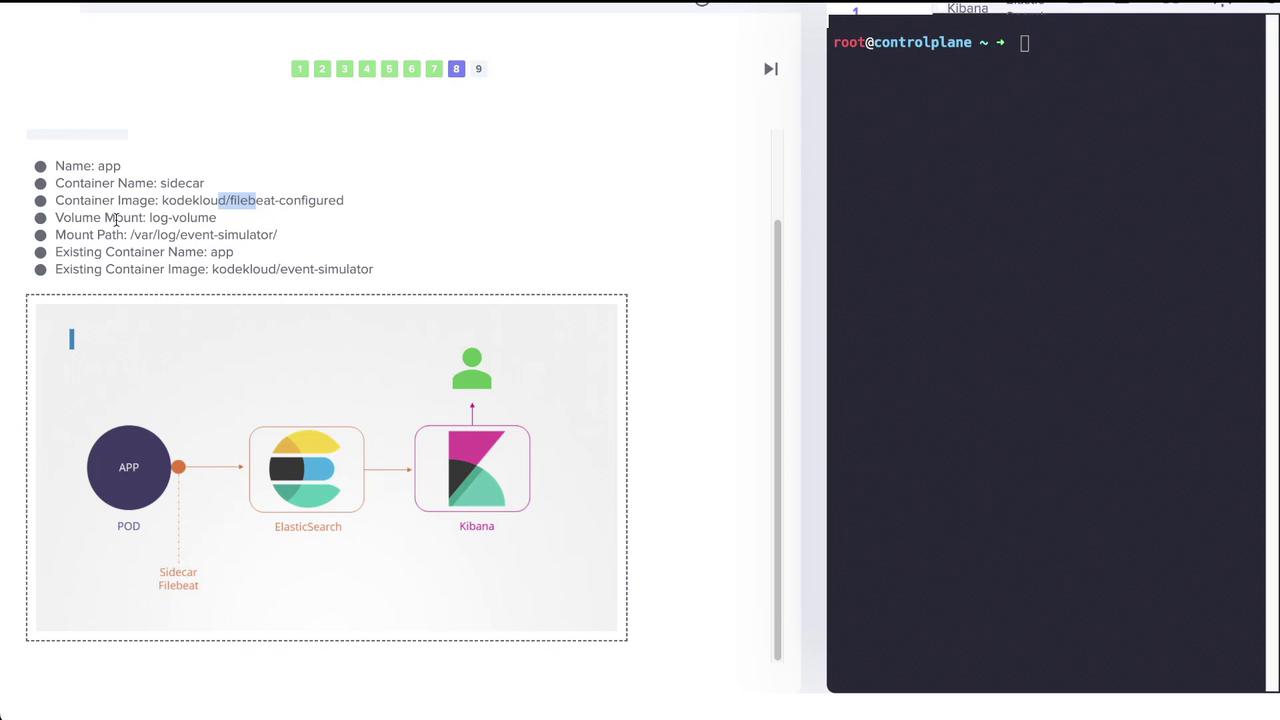 The image shows a Kubernetes setup with a pod containing an app and a sidecar Filebeat container, sending logs to Elasticsearch and visualized in Kibana.