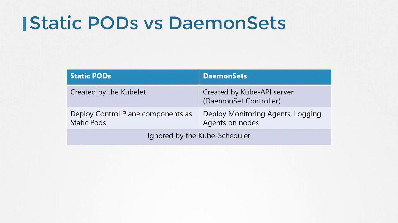 The image compares Static PODs and DaemonSets, highlighting their creation sources, deployment purposes, and interaction with the Kube-Scheduler.