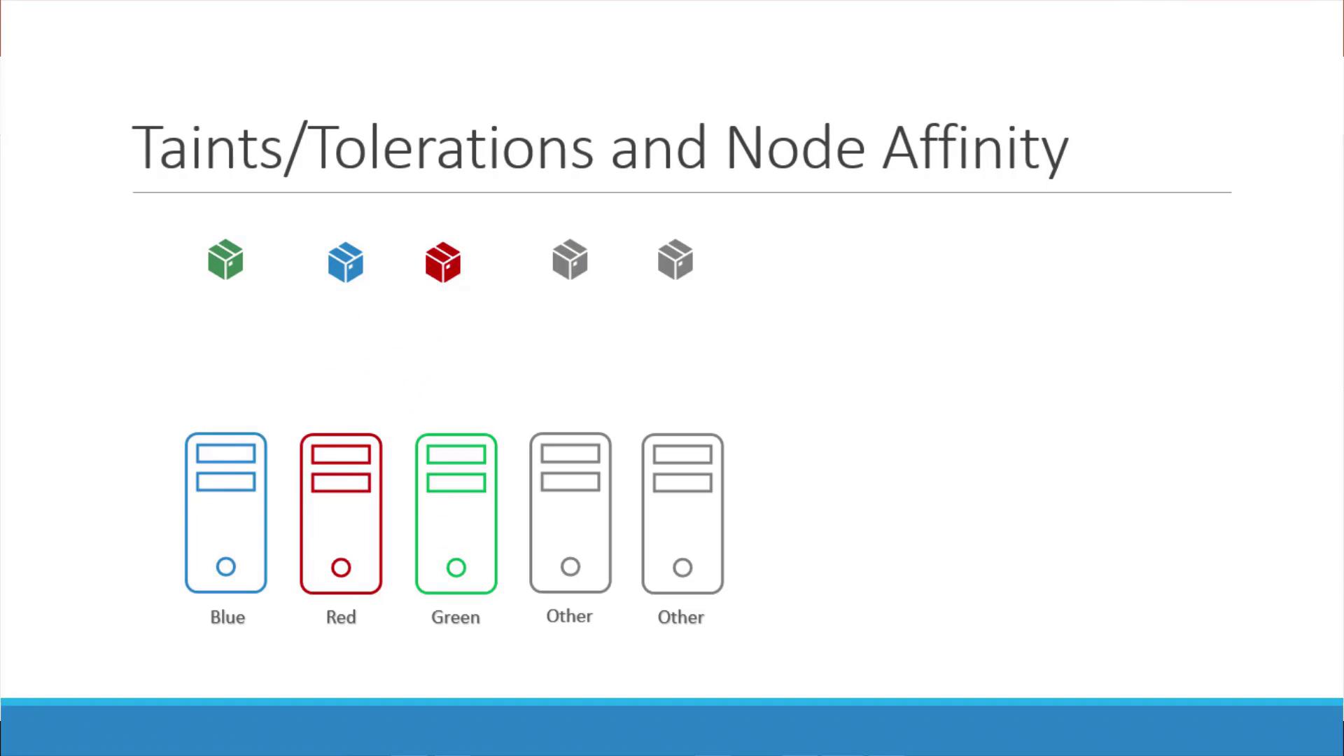 The image illustrates "Taints/Tolerations and Node Affinity" with colored boxes and server icons labeled Blue, Red, Green, and Other.