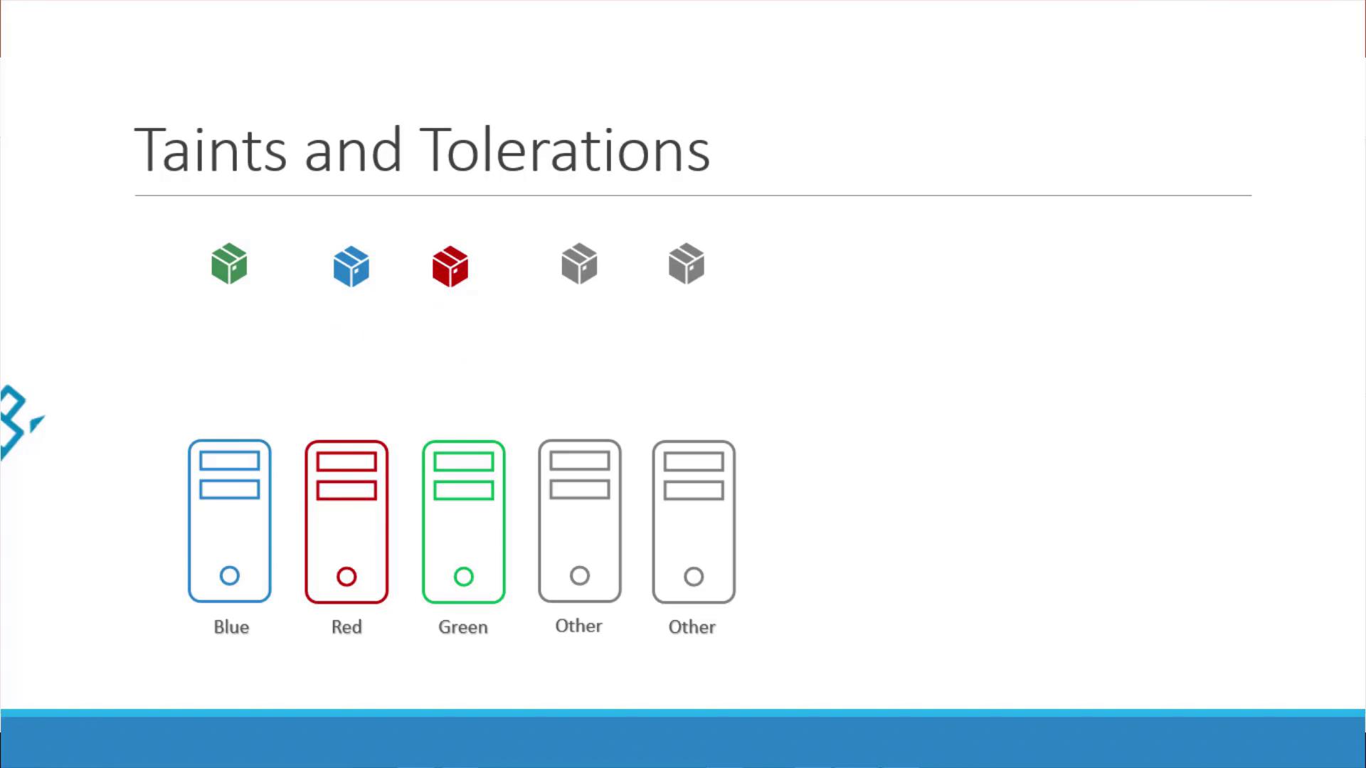 The image illustrates "Taints and Tolerations" with colored icons and server symbols labeled Blue, Red, Green, and Other, likely representing a Kubernetes concept.