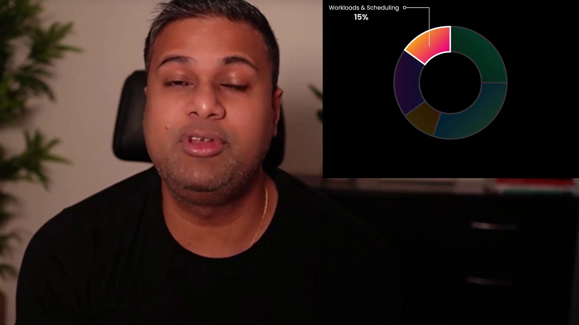 A person is speaking with a pie chart labeled "Workloads & Scheduling 15%" displayed beside them.