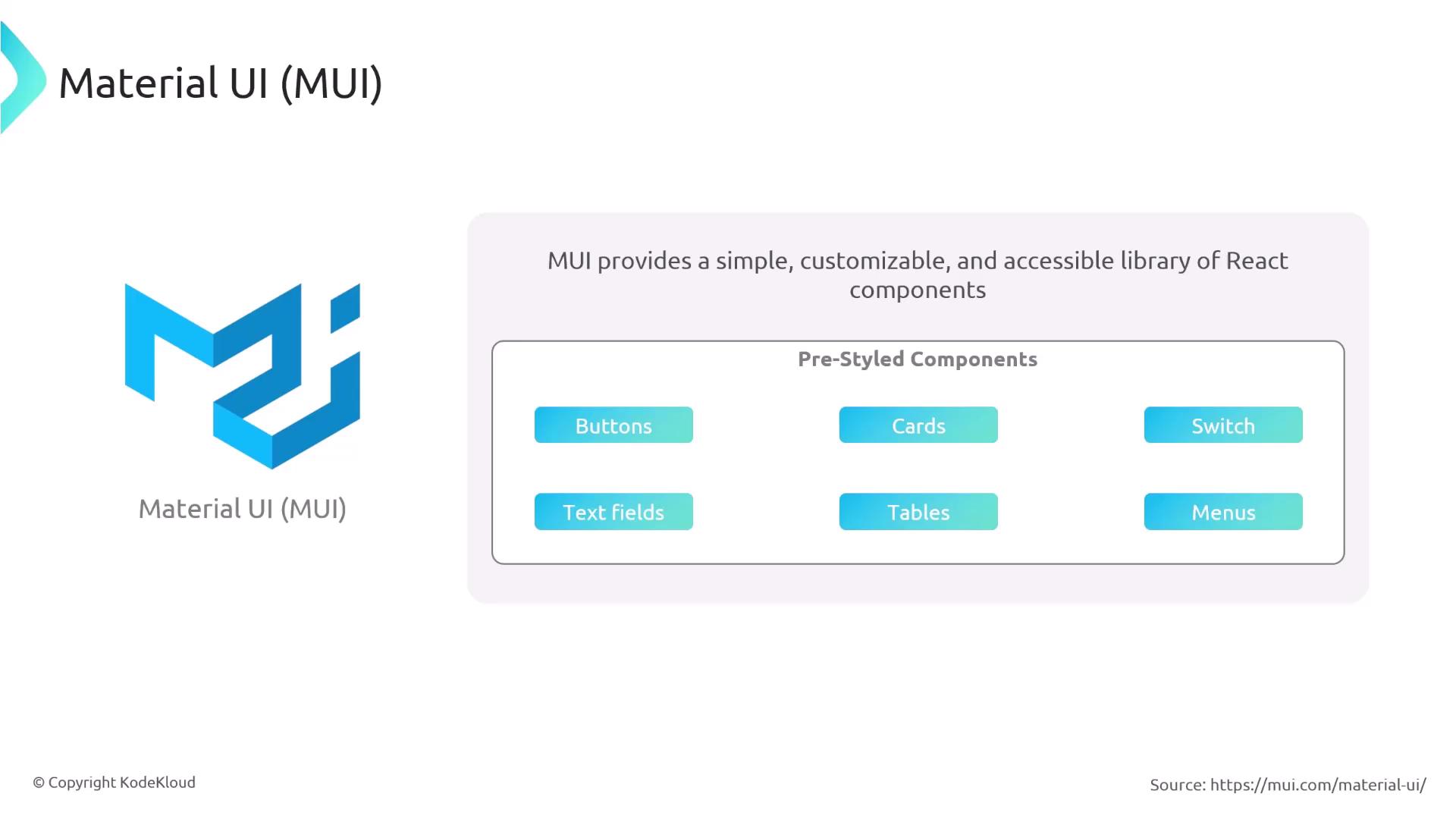 The image showcases Material UI (MUI), highlighting its logo and a description of its pre-styled React components like buttons, cards, and tables.