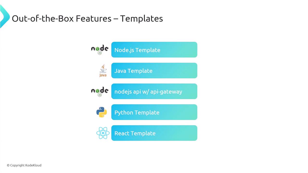 The image lists "Out-of-the-Box Features – Templates" with options for Node.js, Java, Node.js API with API Gateway, Python, and React, each accompanied by their respective icons.