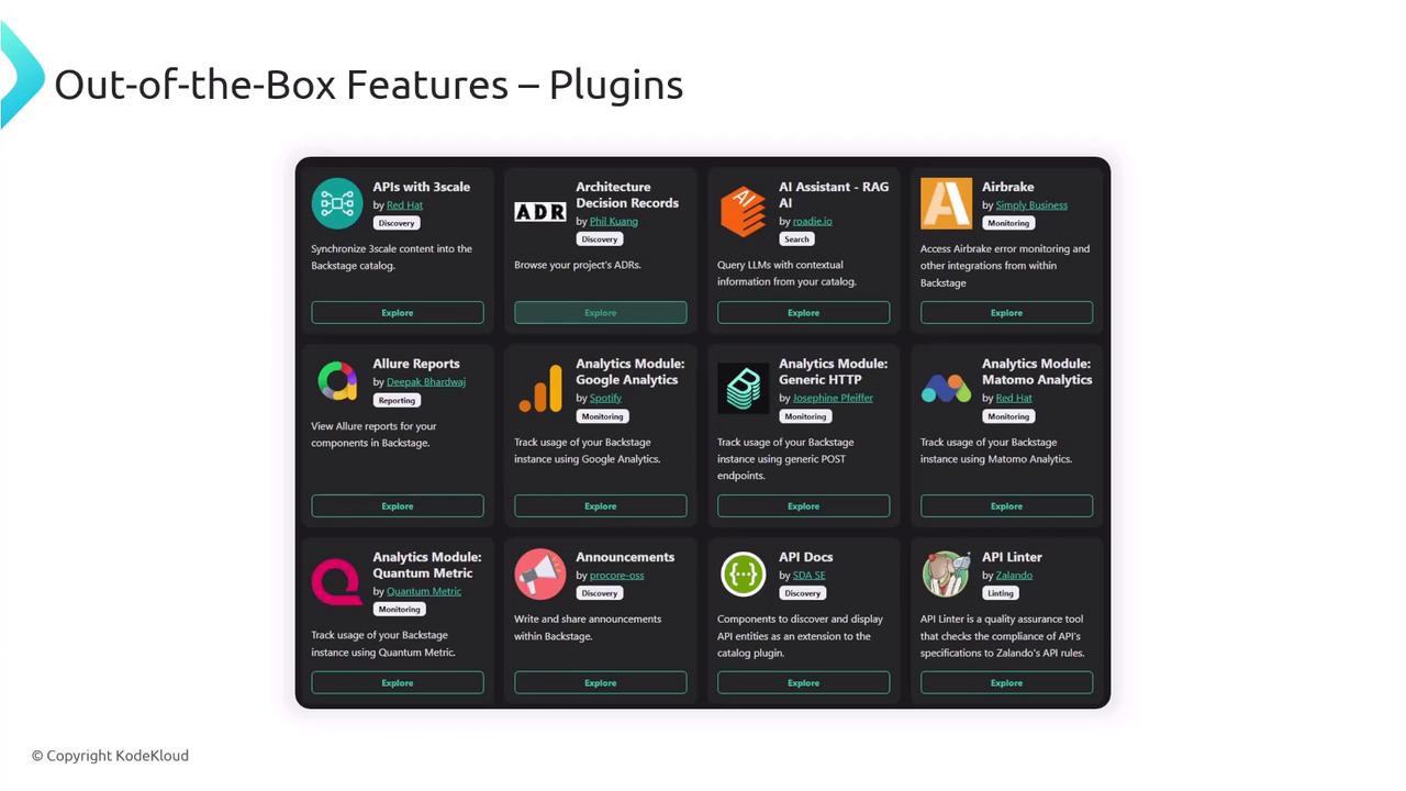 The image displays a grid of plugin features for a software platform, each with a brief description and an "Explore" button. The plugins cover various functionalities such as analytics, reporting, and monitoring.