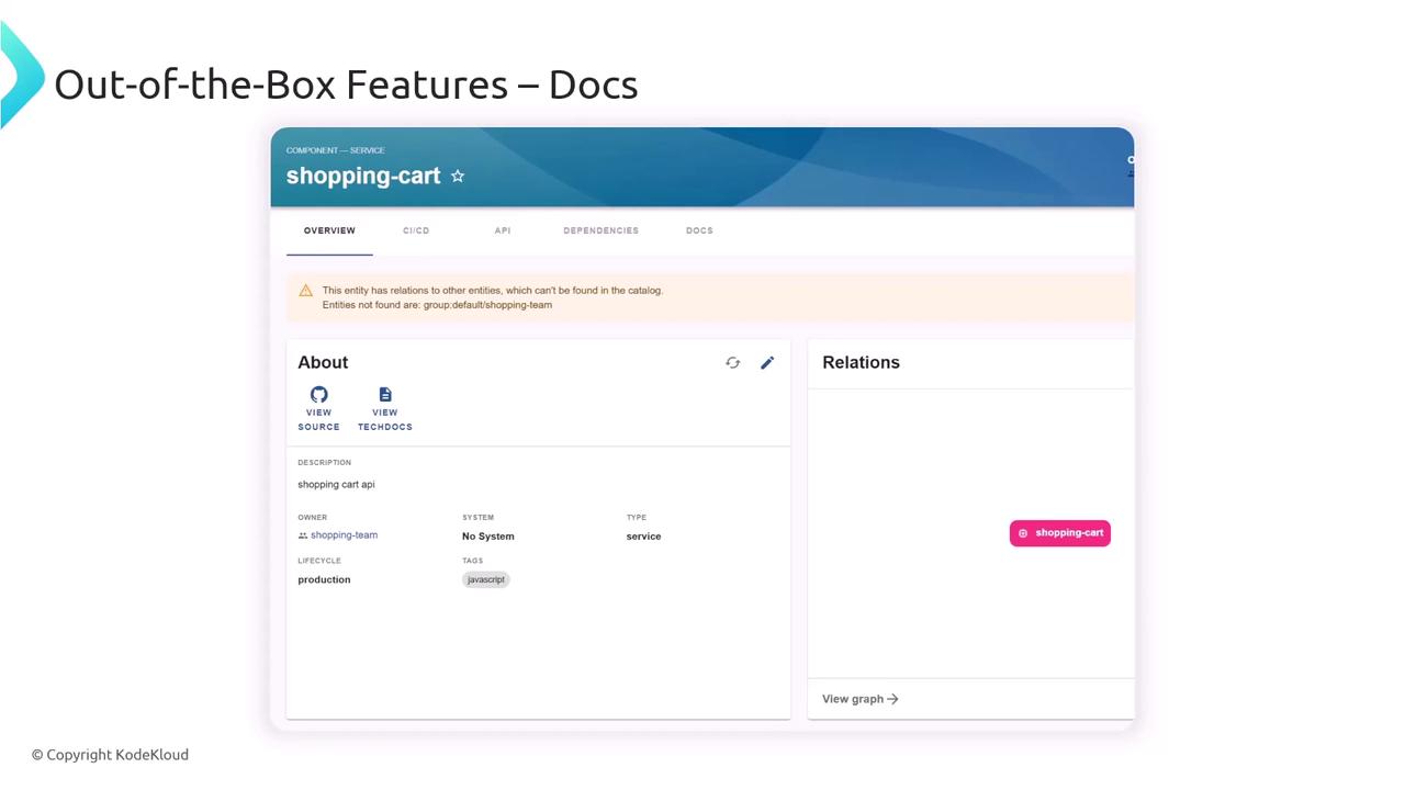 The image shows a software interface for a "shopping-cart" service, featuring tabs like Overview, CI/CD, API, Dependencies, and Docs, with sections for About and Relations. It includes details such as description, owner, system, type, and tags.