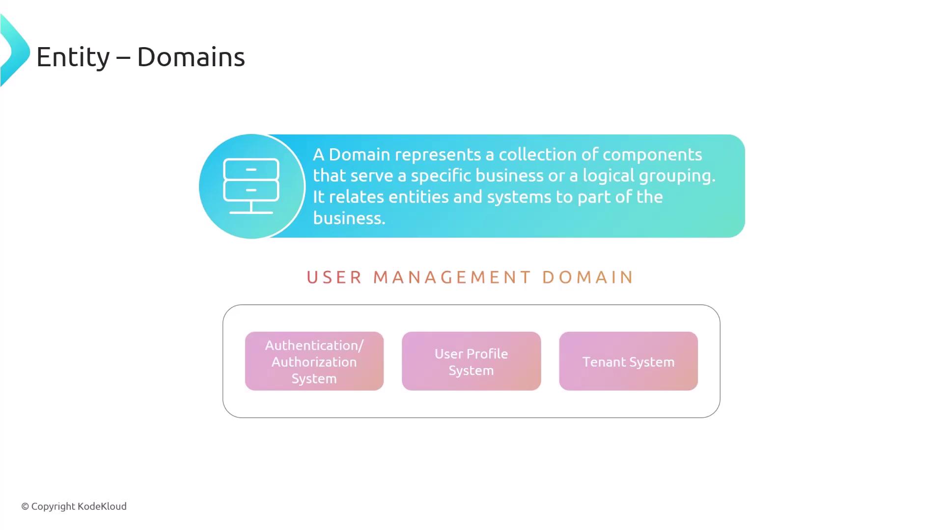 The image explains the concept of a domain as a collection of components serving a specific business, focusing on the "User Management Domain" with systems for authentication, user profiles, and tenants.