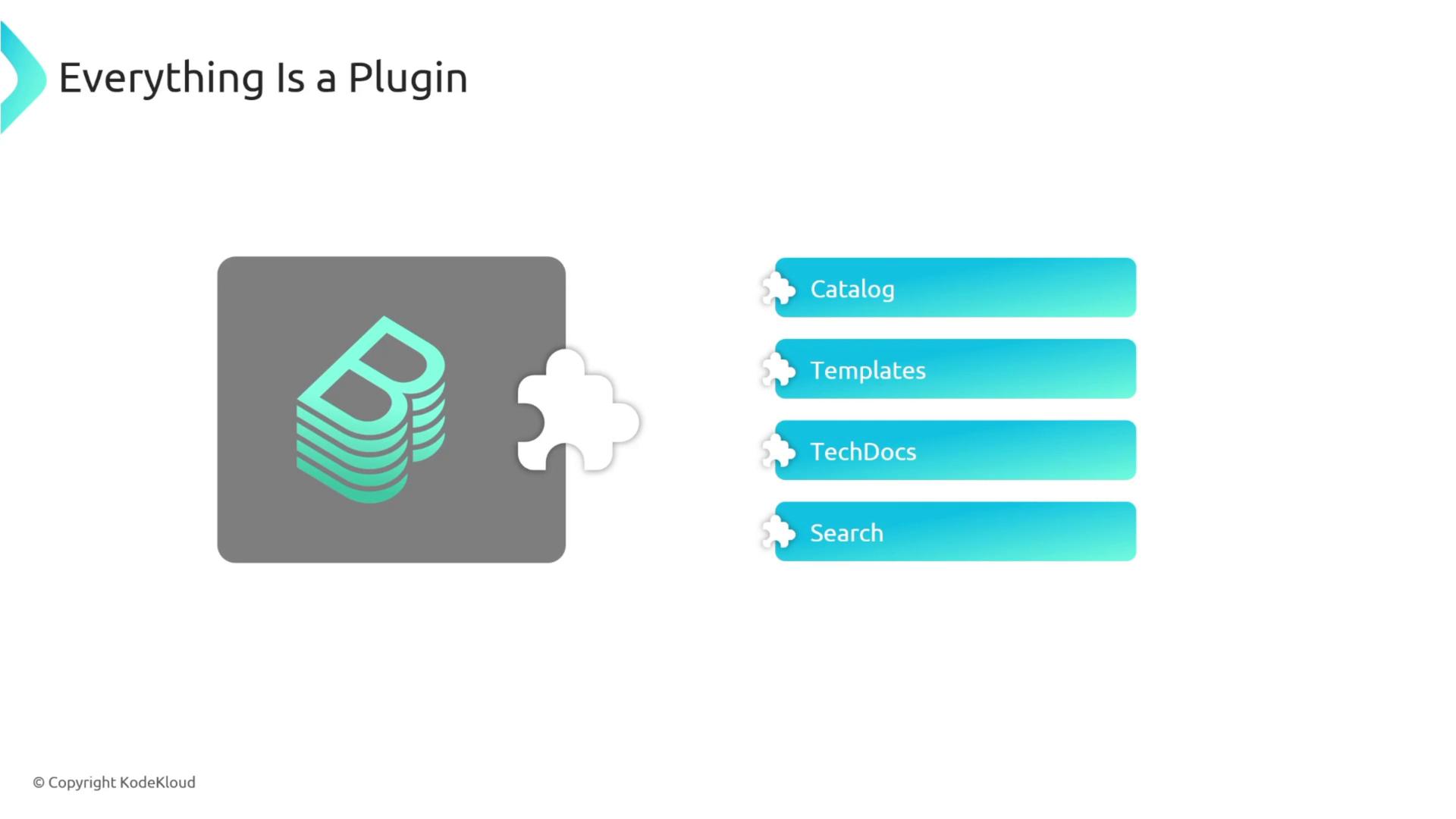The image illustrates the concept "Everything Is a Plugin" with a puzzle piece design, showing components like Catalog, Templates, TechDocs, and Search.