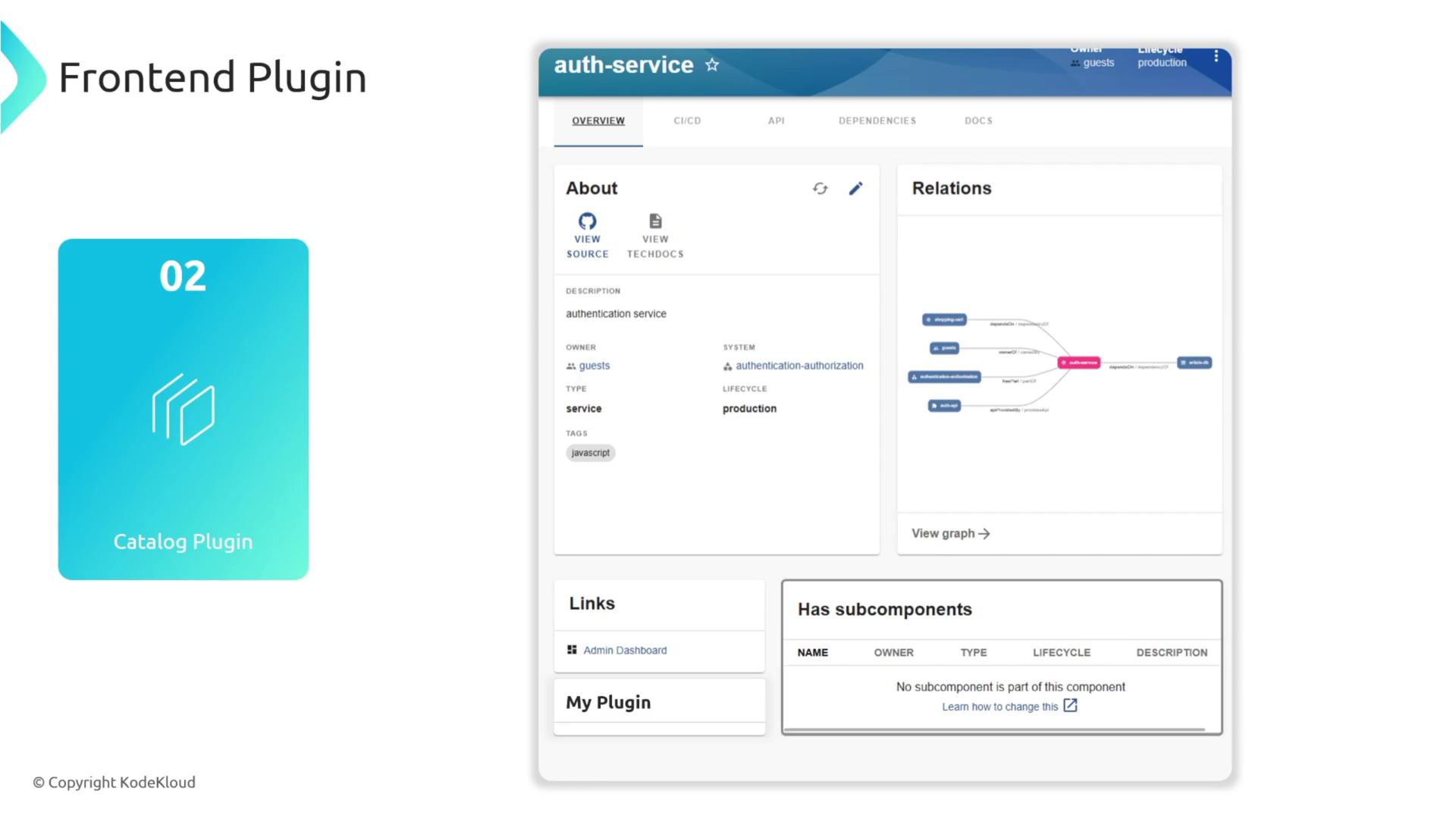 The image shows a user interface for a frontend plugin, specifically a catalog plugin, with details about an "auth-service" including its description, system, type, lifecycle, and a relations graph.