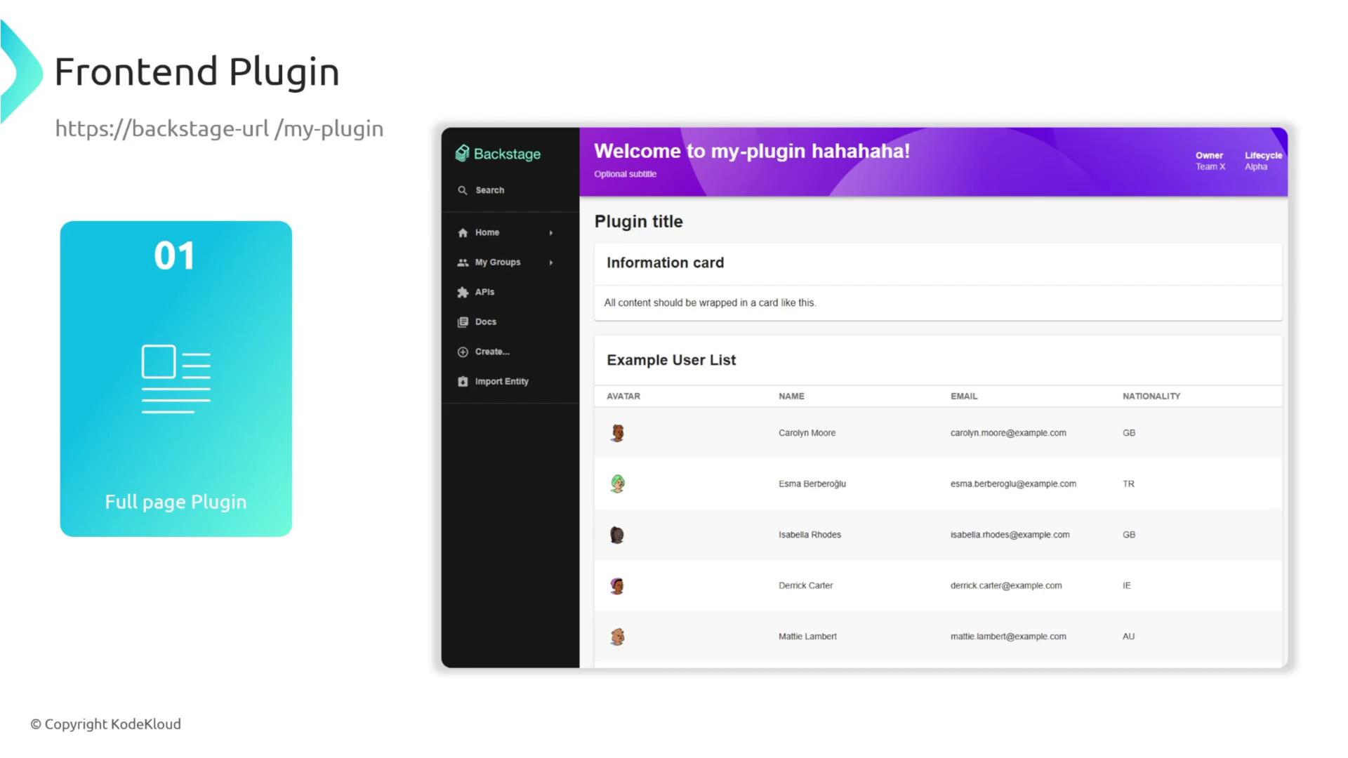 The image shows a frontend plugin interface with a sidebar menu and a user list table, featuring avatars, names, emails, and nationalities. The header has a playful welcome message and the plugin is titled "Plugin title."