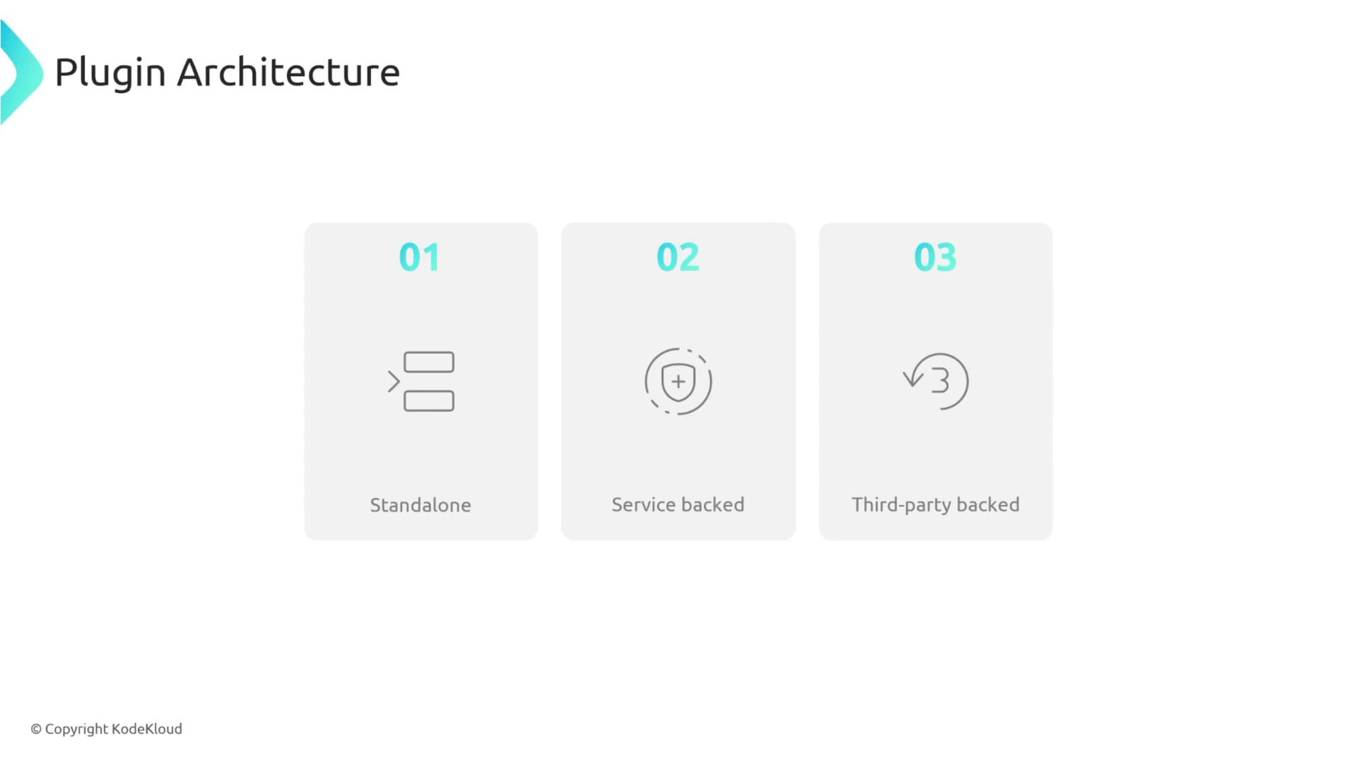 The image illustrates three types of plugin architecture: standalone, service-backed, and third-party backed, each represented with a simple icon and label.
