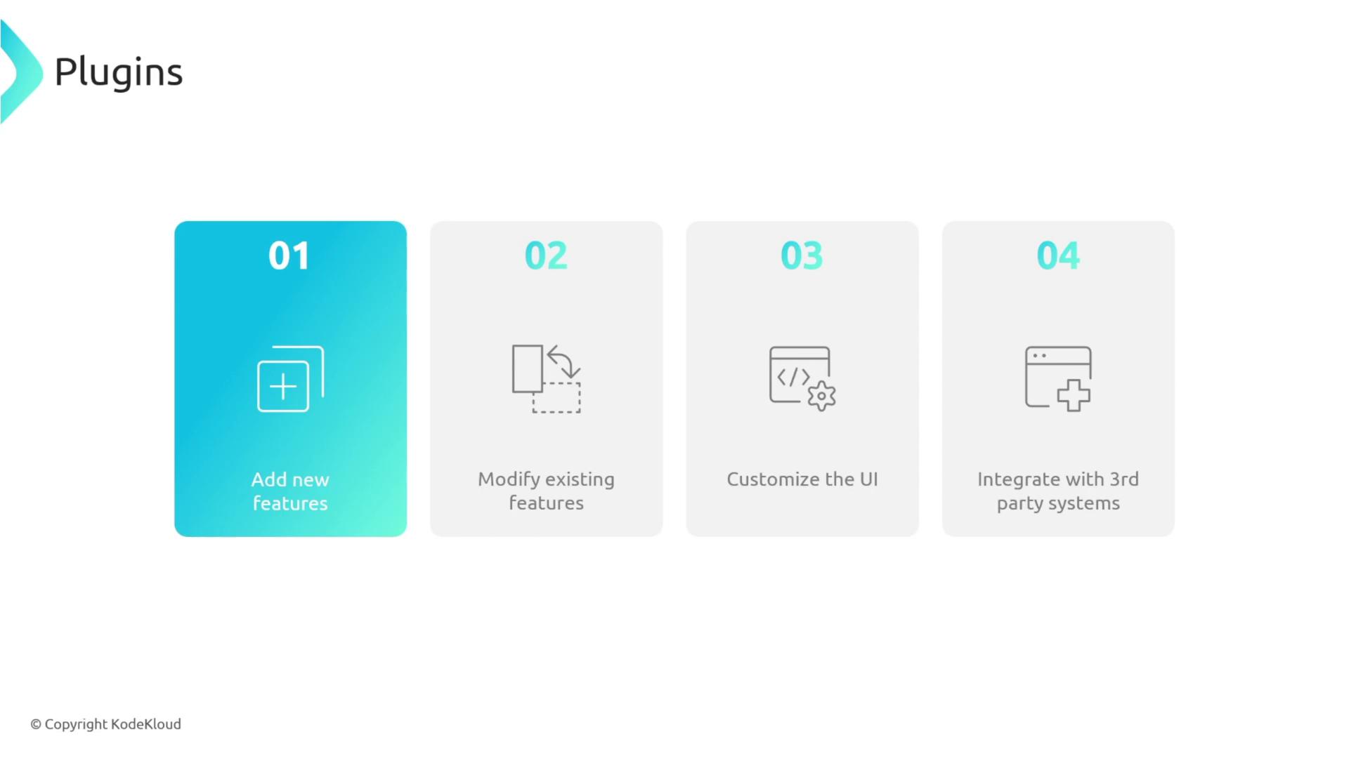 The image is a graphic titled "Plugins" showing four steps: adding new features, modifying existing features, customizing the UI, and integrating with third-party systems.
