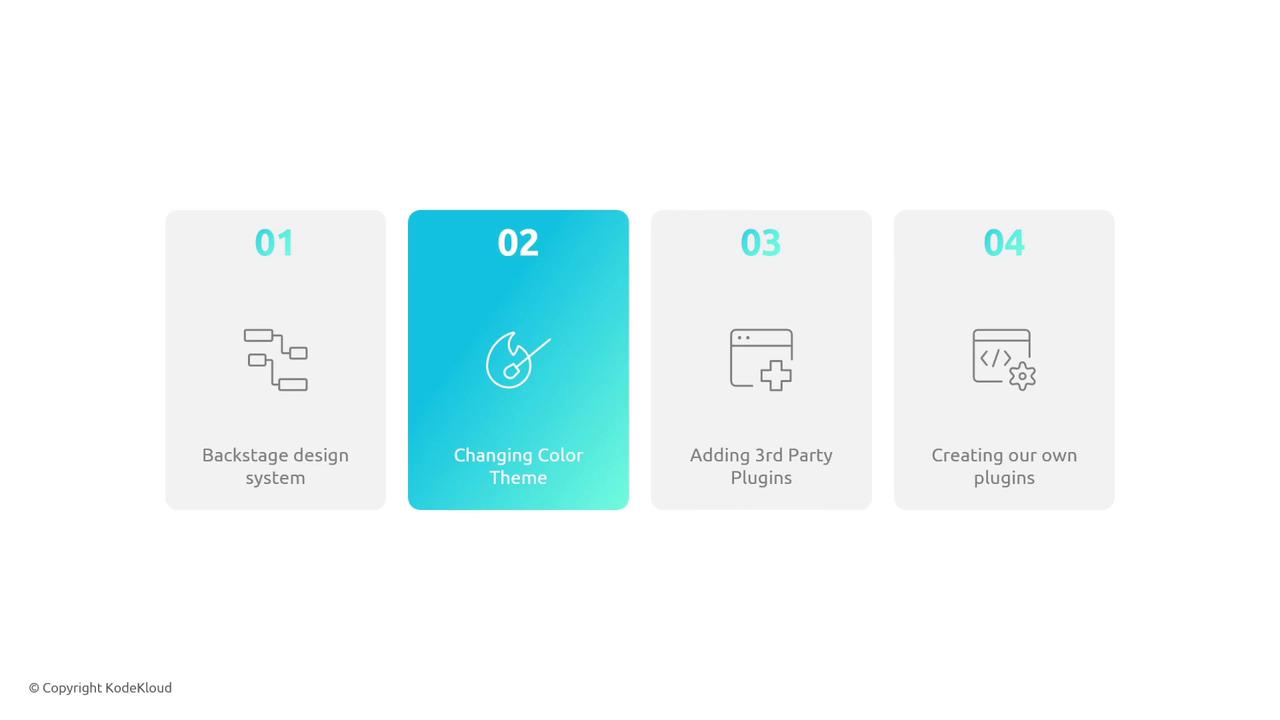 The image shows a four-step process related to design and plugins, with the second step, "Changing Color Theme," highlighted in blue. The other steps include "Backstage design system," "Adding 3rd Party Plugins," and "Creating our own plugins."