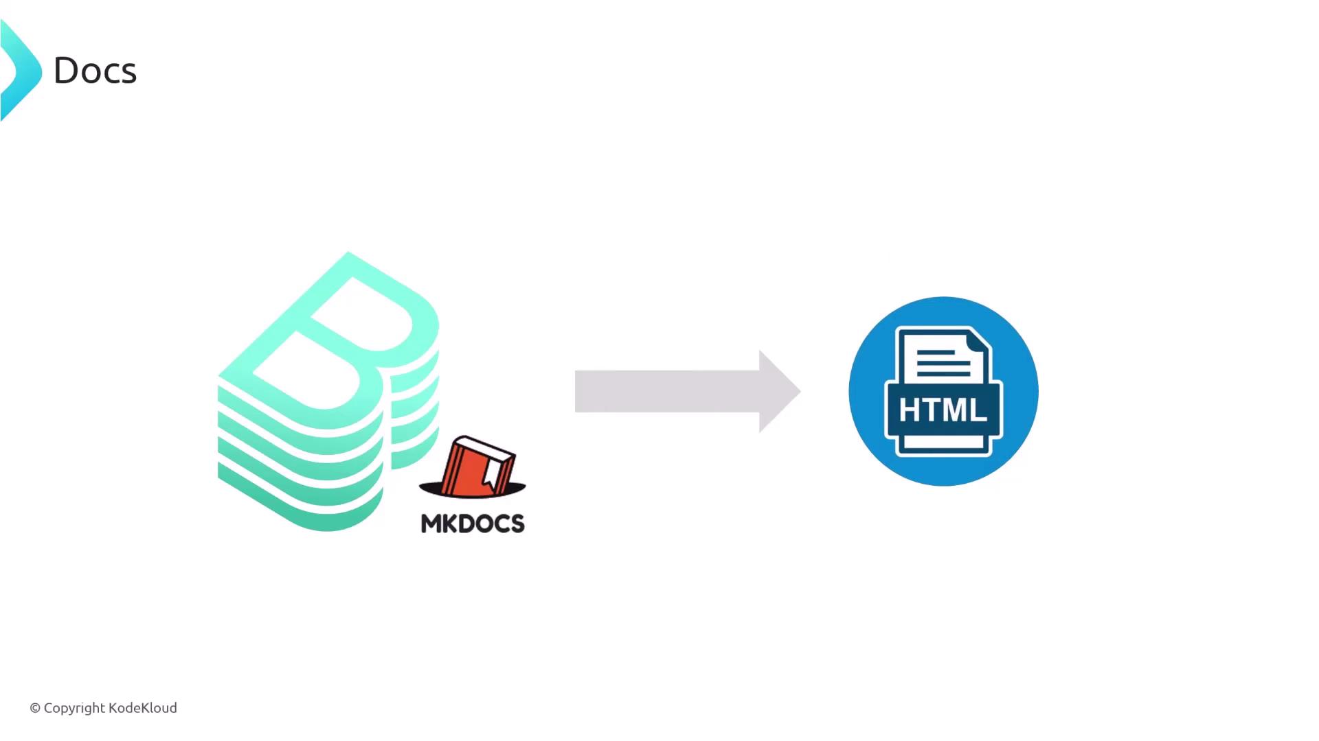 The image shows a process where MKDocs is used to convert documents into HTML format, indicated by an arrow pointing from a stack of documents to an HTML icon.