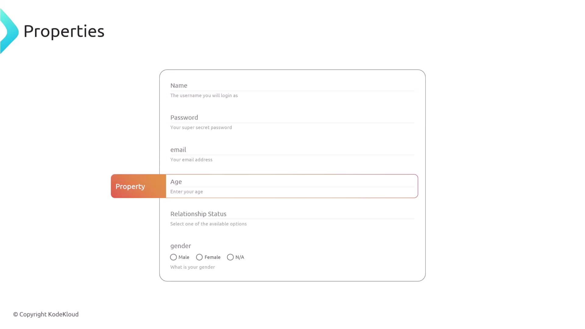 The image shows a form with fields for name, password, email, age, relationship status, and gender selection. The "Age" field is highlighted with a label "Property."