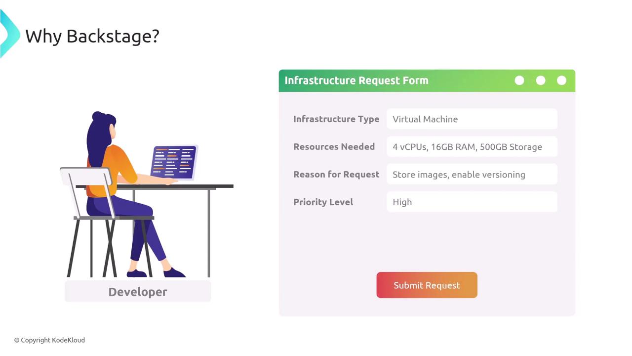 The image shows a developer sitting at a desk with a laptop, next to an infrastructure request form detailing virtual machine specifications and a "Submit Request" button.