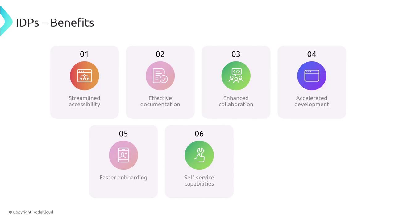 The image lists the benefits of IDPs, including streamlined accessibility, effective documentation, enhanced collaboration, accelerated development, faster onboarding, and self-service capabilities.