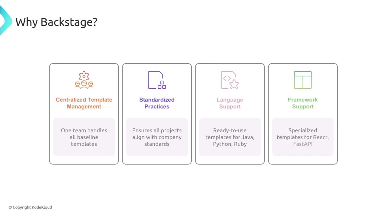 The image is a slide titled "Why Backstage?" highlighting four benefits: Centralized Template Management, Standardized Practices, Language Support, and Framework Support.