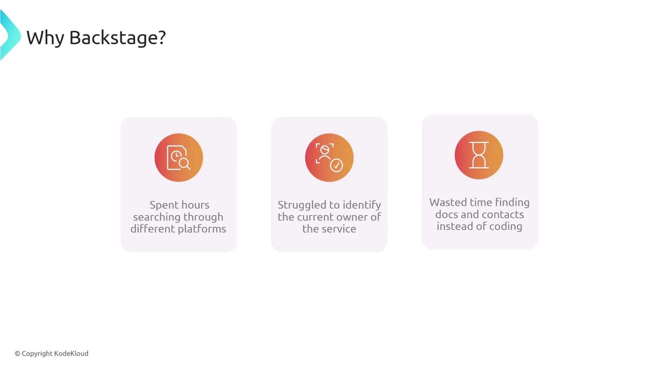 The image is a slide titled "Why Backstage?" highlighting three challenges: spending hours searching through platforms, struggling to identify service owners, and wasting time finding documents and contacts instead of coding.