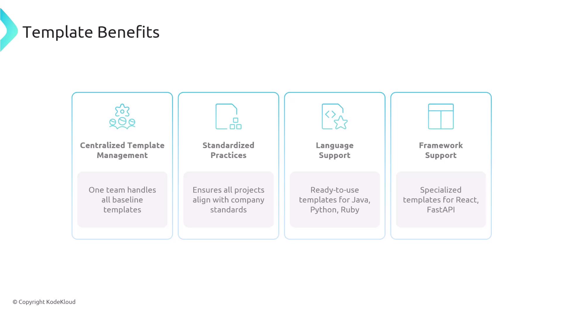 The image outlines the benefits of templates, including centralized management, standardized practices, language support, and framework support. It highlights features like handling baseline templates, aligning projects with standards, and providing ready-to-use templates for various languages and frameworks.