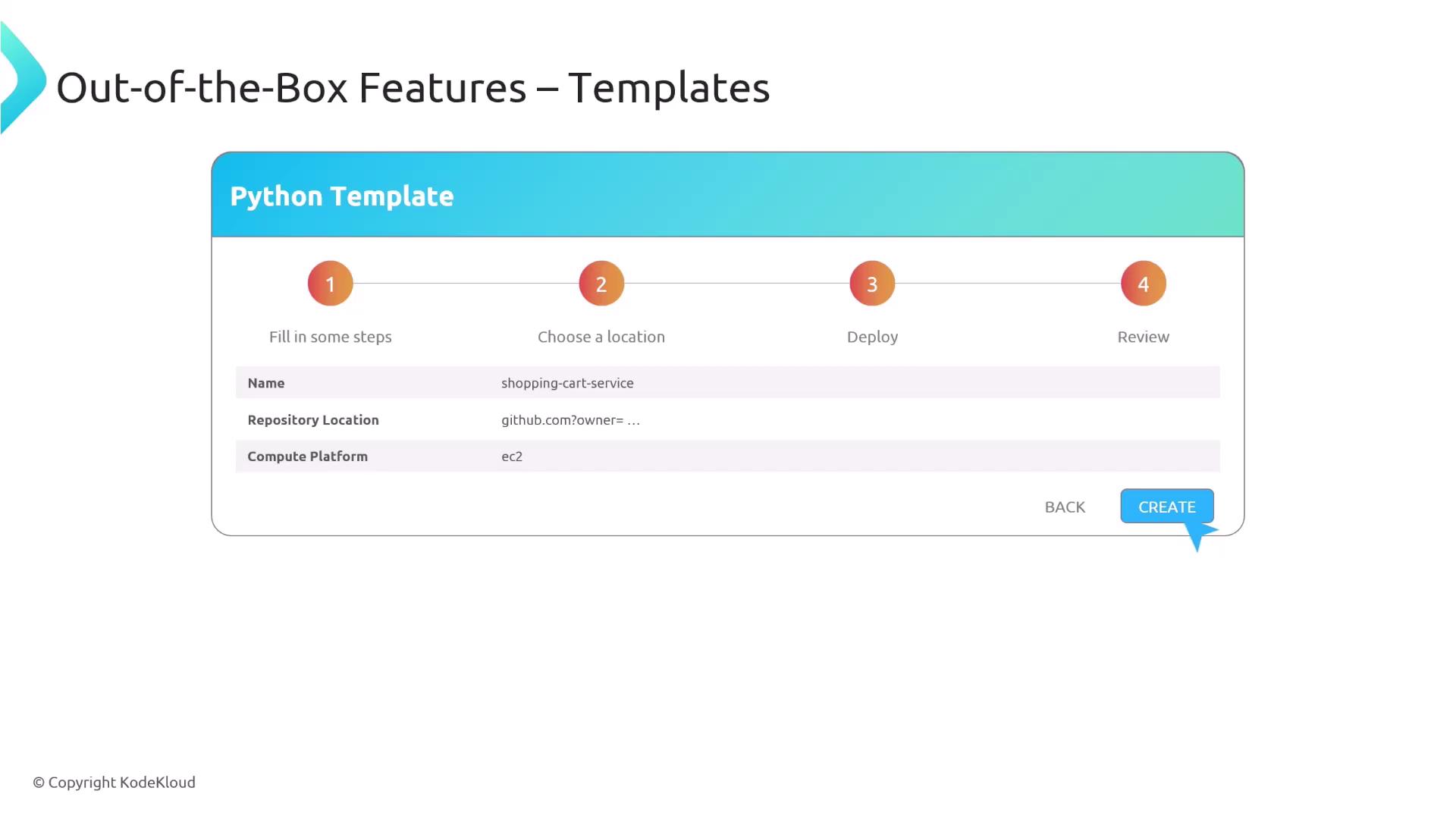 The image shows a Python template setup interface with steps for filling in details, choosing a location, deploying, and reviewing. It includes fields for the name, repository location, and compute platform, with options to go back or create.