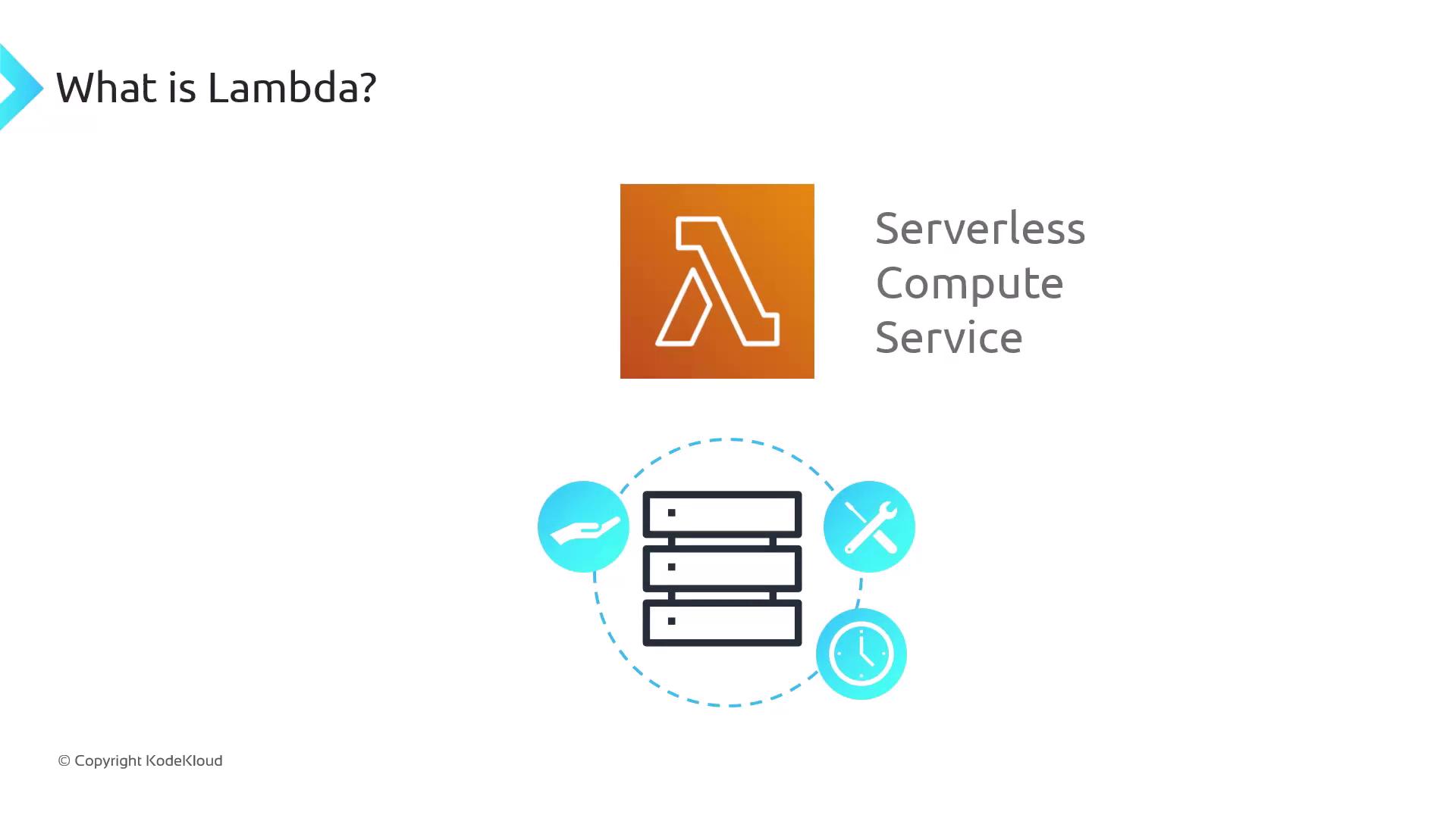 The image explains AWS Lambda as a serverless compute service, featuring the Lambda logo and icons representing server management, tools, and time efficiency.