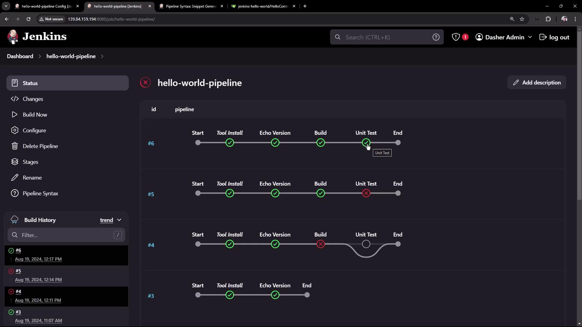 The image shows a Jenkins dashboard displaying the status of a "hello-world-pipeline" with multiple stages, some of which have passed and others have failed.