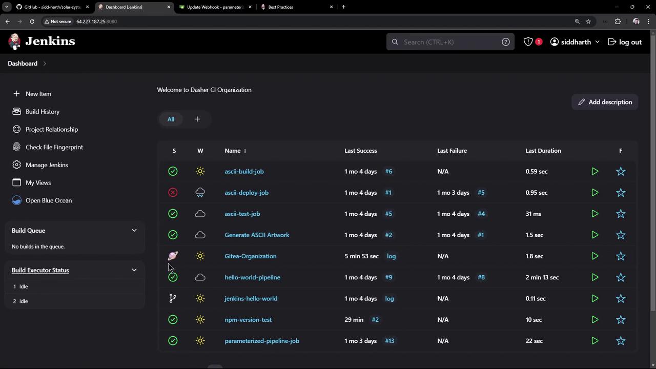 The image shows a Jenkins dashboard displaying a list of jobs with their statuses, last success, last failure, and duration details.