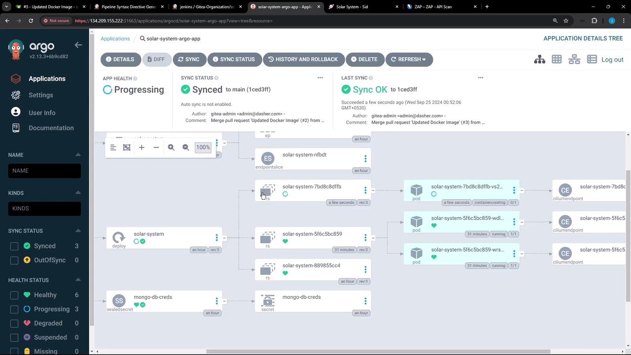 The image shows an Argo CD application dashboard with a visual representation of a deployment pipeline, indicating the sync status and health of various components in a Kubernetes environment.