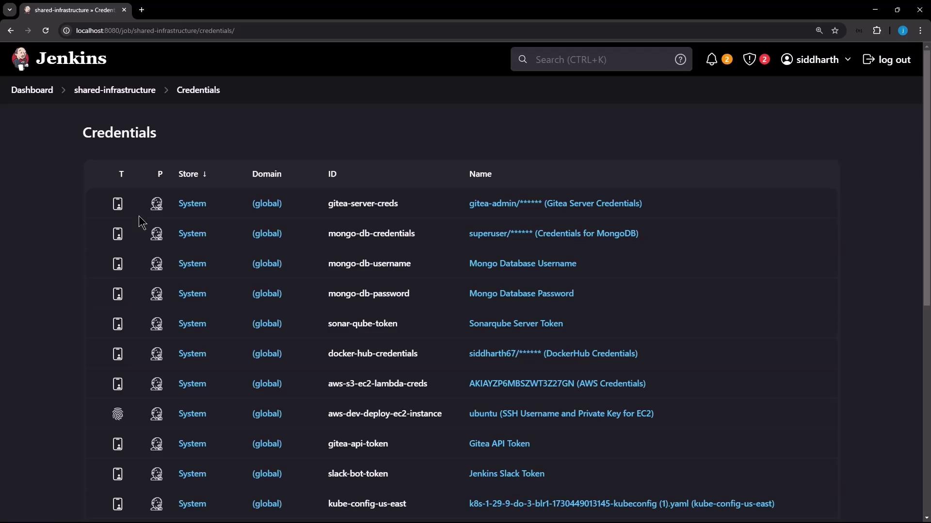 The image shows a Jenkins interface displaying a list of credentials, including IDs and names for various services like MongoDB, DockerHub, and AWS.
