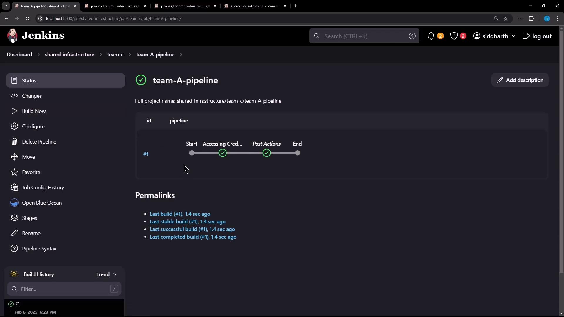 The image shows a Jenkins dashboard displaying the status of a pipeline named "team-a-pipeline," with stages like "Start," "Accessing Credentials," and "Post Actions" marked as completed. The sidebar includes options like "Build Now," "Configure," and "Open Blue Ocean."
