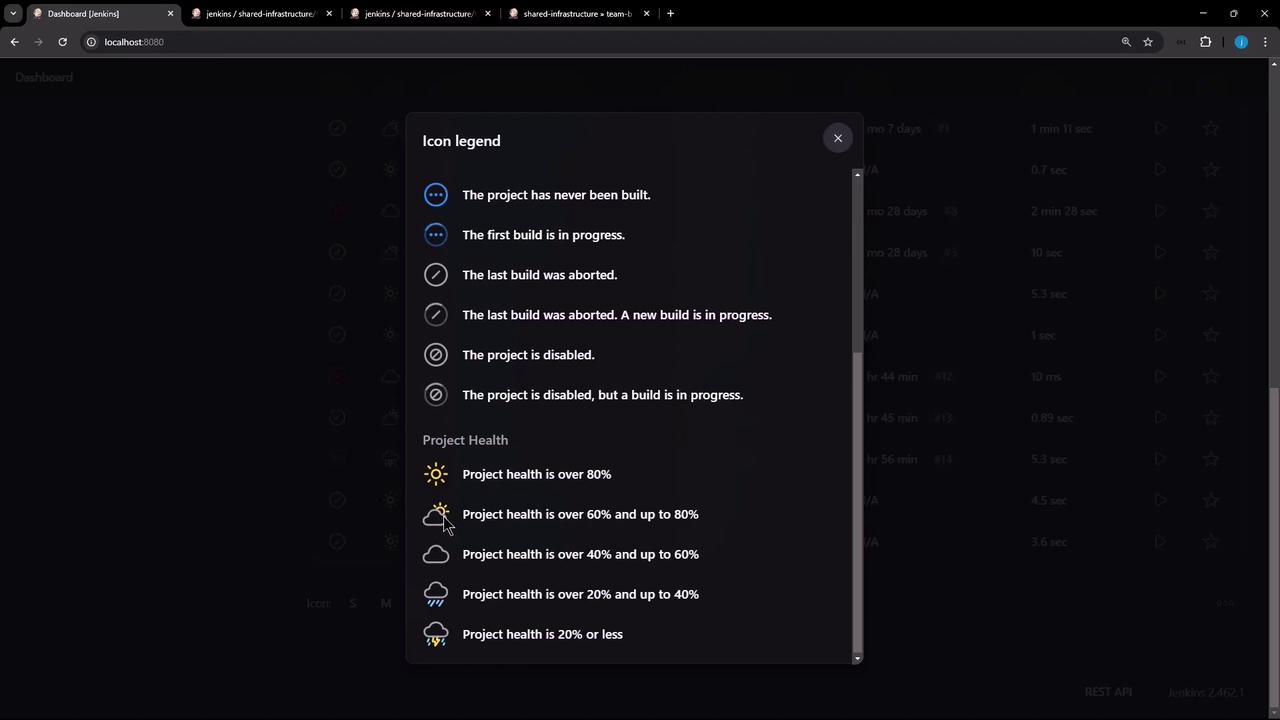 The image shows a Jenkins dashboard with an icon legend explaining various project statuses and health indicators. The legend includes symbols for build progress and project health percentages.