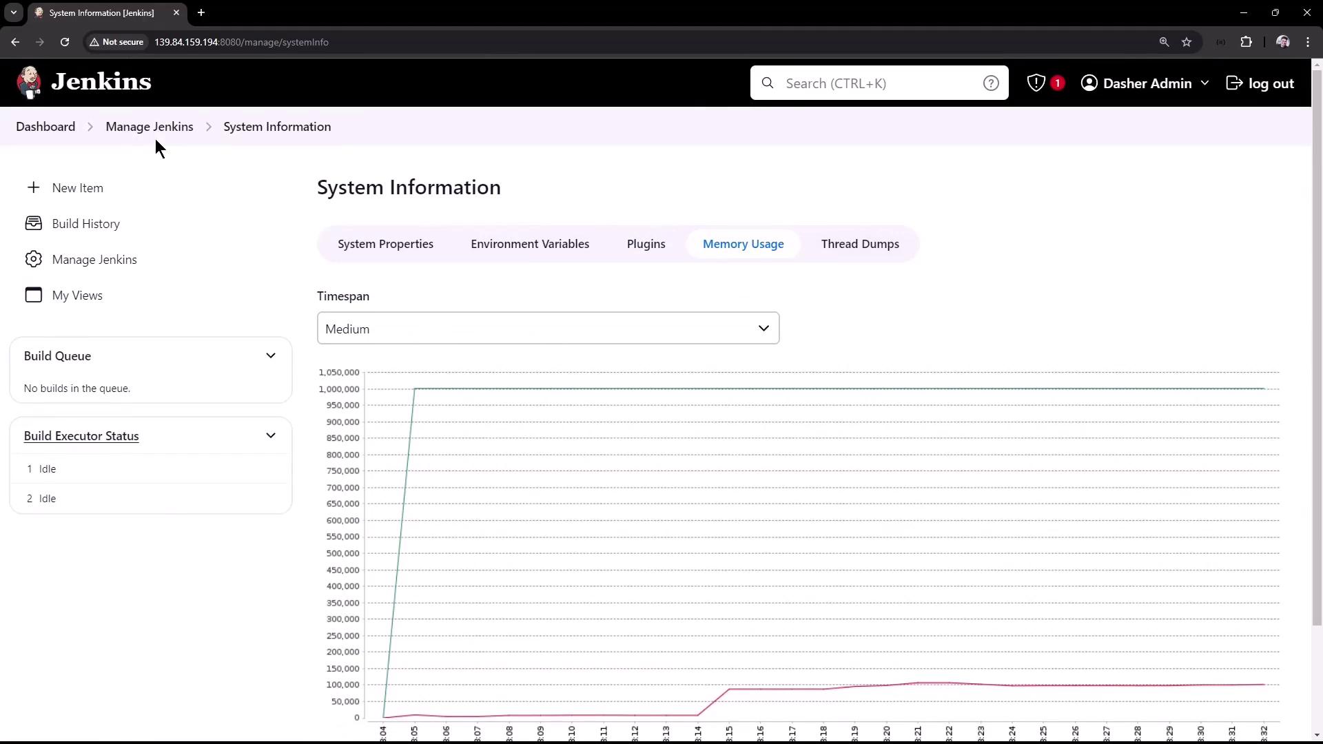 The image shows a Jenkins dashboard displaying system information, specifically focusing on memory usage over time. The interface includes navigation options and a graph illustrating memory data.