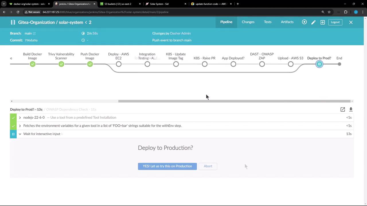 The image shows a Jenkins pipeline interface with various stages of a deployment process, including building a Docker image, vulnerability scanning, and deploying to AWS. It prompts the user to decide whether to deploy to production.