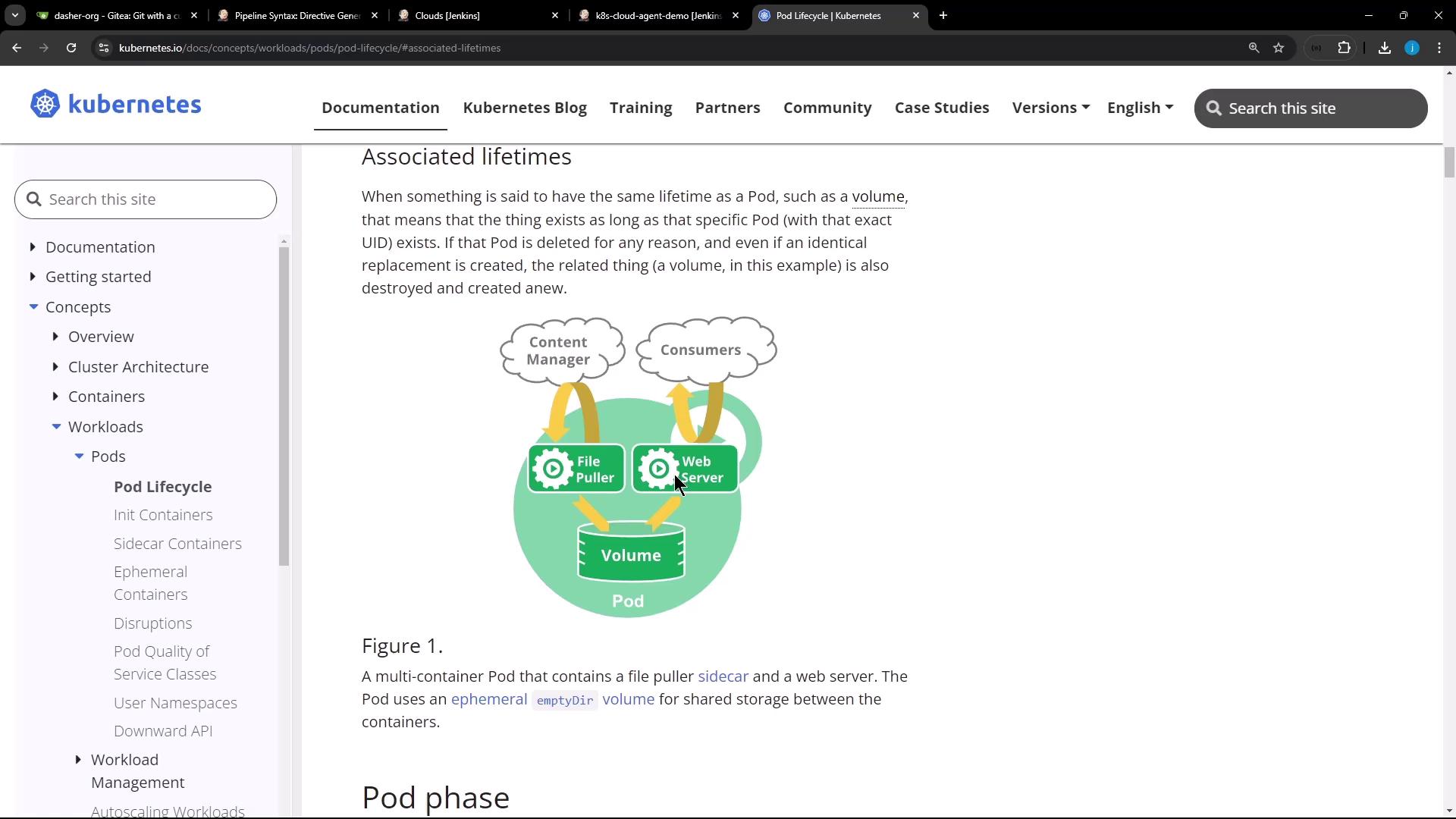 The image is a screenshot from the Kubernetes documentation website, showing a diagram of a multi-container Pod with a file puller sidecar, a web server, and a shared volume.