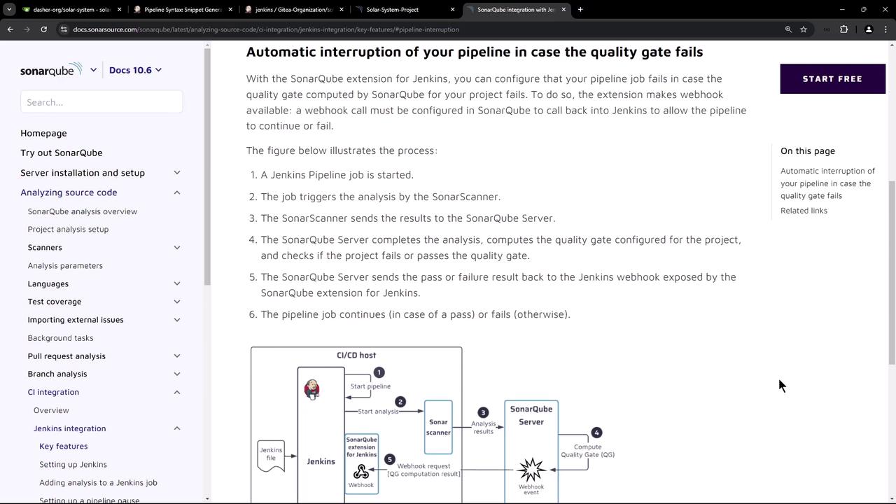 The image is a webpage from SonarQube documentation explaining how to automatically interrupt a Jenkins pipeline if the quality gate fails. It includes a diagram illustrating the process flow between Jenkins, SonarScanner, and the SonarQube server.
