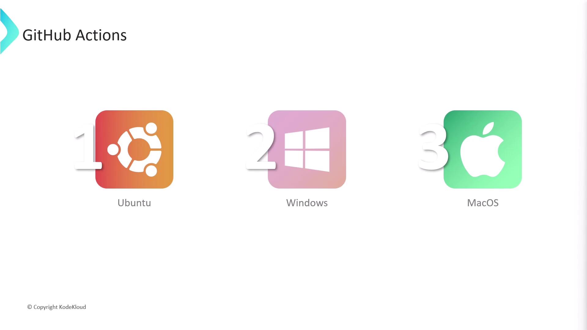 The image shows icons for Ubuntu, Windows, and MacOS, labeled as 1, 2, and 3 respectively, under the title "GitHub Actions."