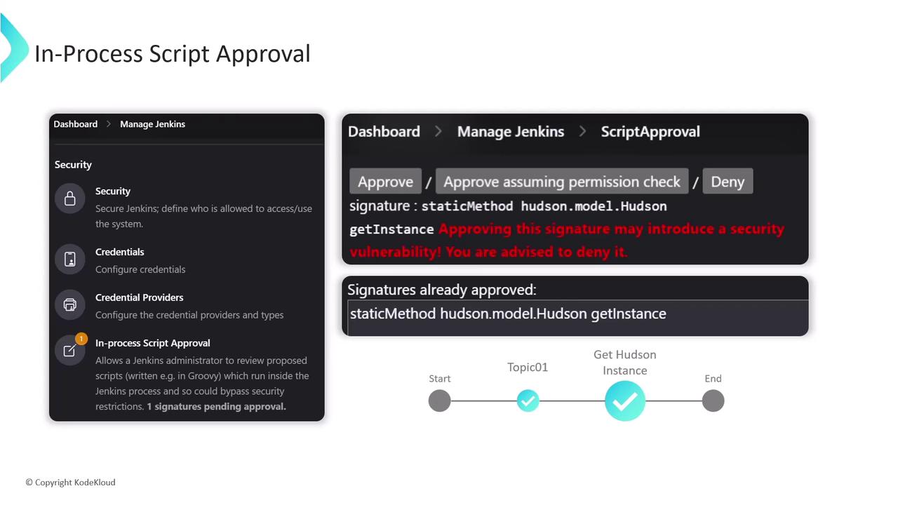 The image shows a Jenkins interface for in-process script approval, highlighting a security warning about approving a specific script signature. It includes a navigation menu and a process flow diagram at the bottom.