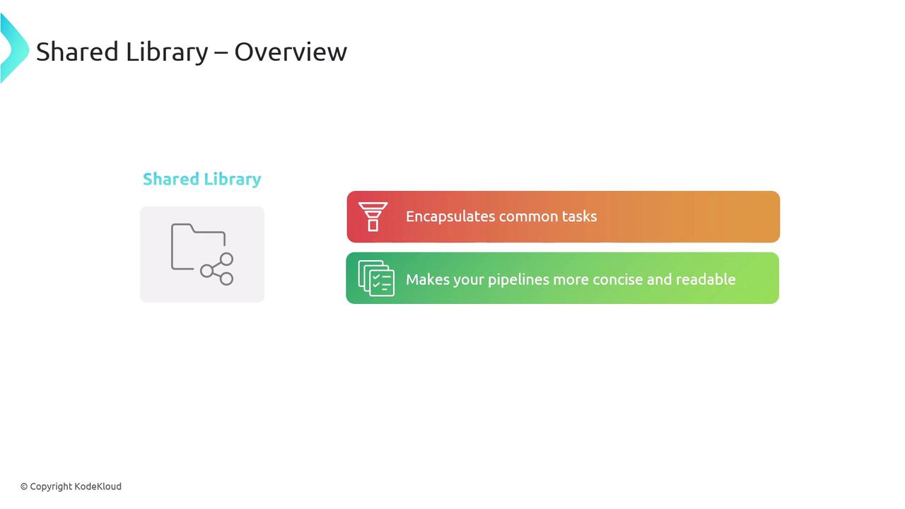 The image is an overview of a "Shared Library," highlighting its benefits: encapsulating common tasks and making pipelines more concise and readable.