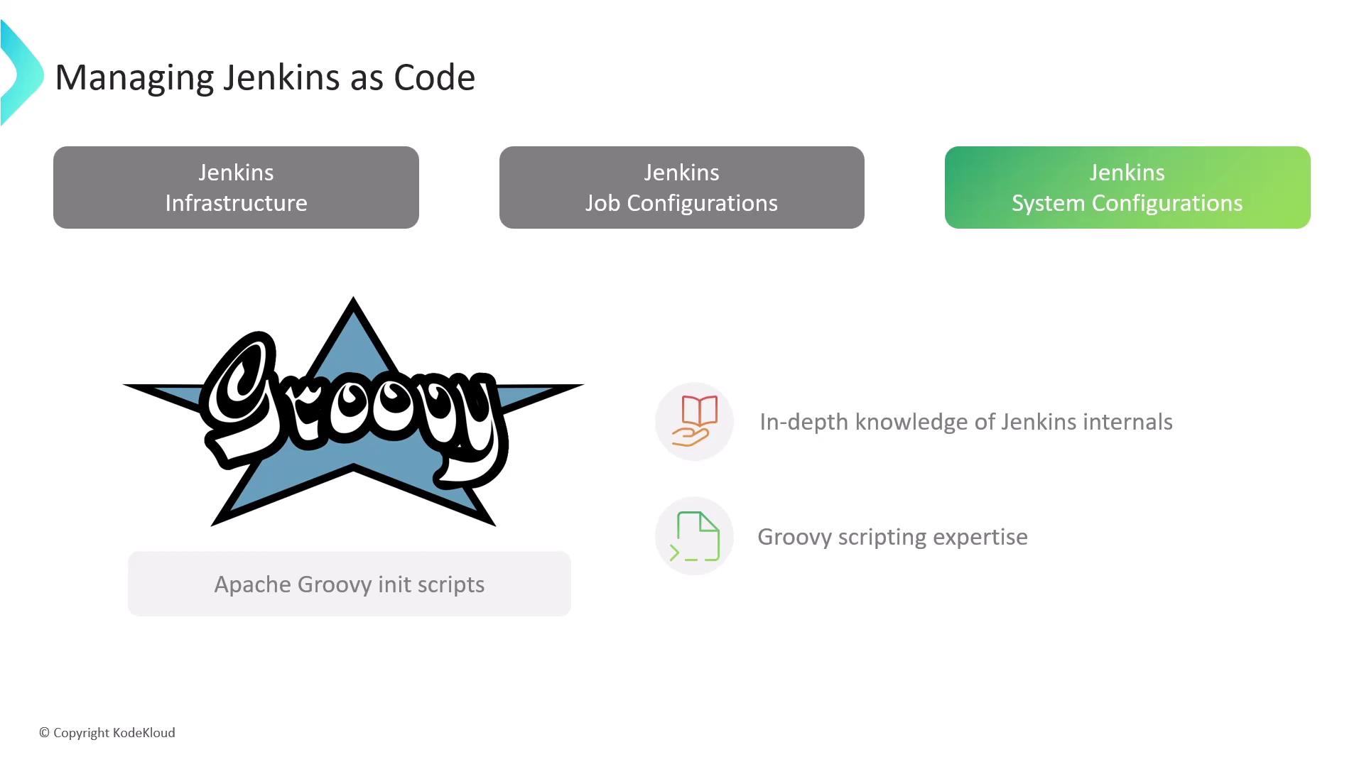 The image is about managing Jenkins as code, highlighting Jenkins infrastructure, job configurations, and system configurations, with a focus on Groovy scripting and Jenkins internals.