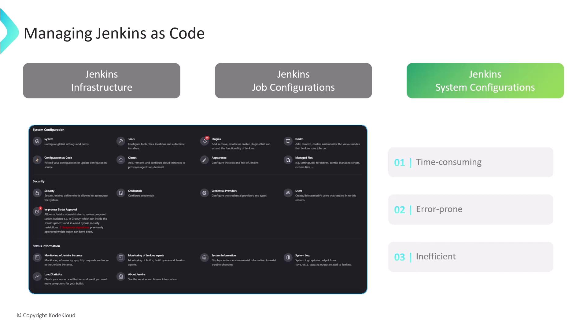 The image is a presentation slide about managing Jenkins as code, highlighting Jenkins infrastructure, job configurations, and system configurations, with a focus on issues like being time-consuming, error-prone, and inefficient.
