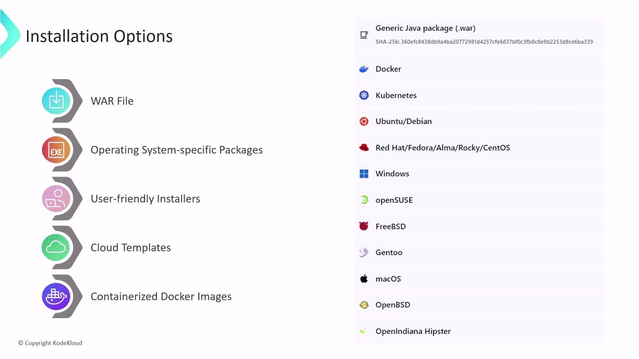 The image lists various installation options for software, including WAR files, OS-specific packages, user-friendly installers, cloud templates, and containerized Docker images, alongside supported platforms like Docker, Kubernetes, Windows, and several Linux distributions.