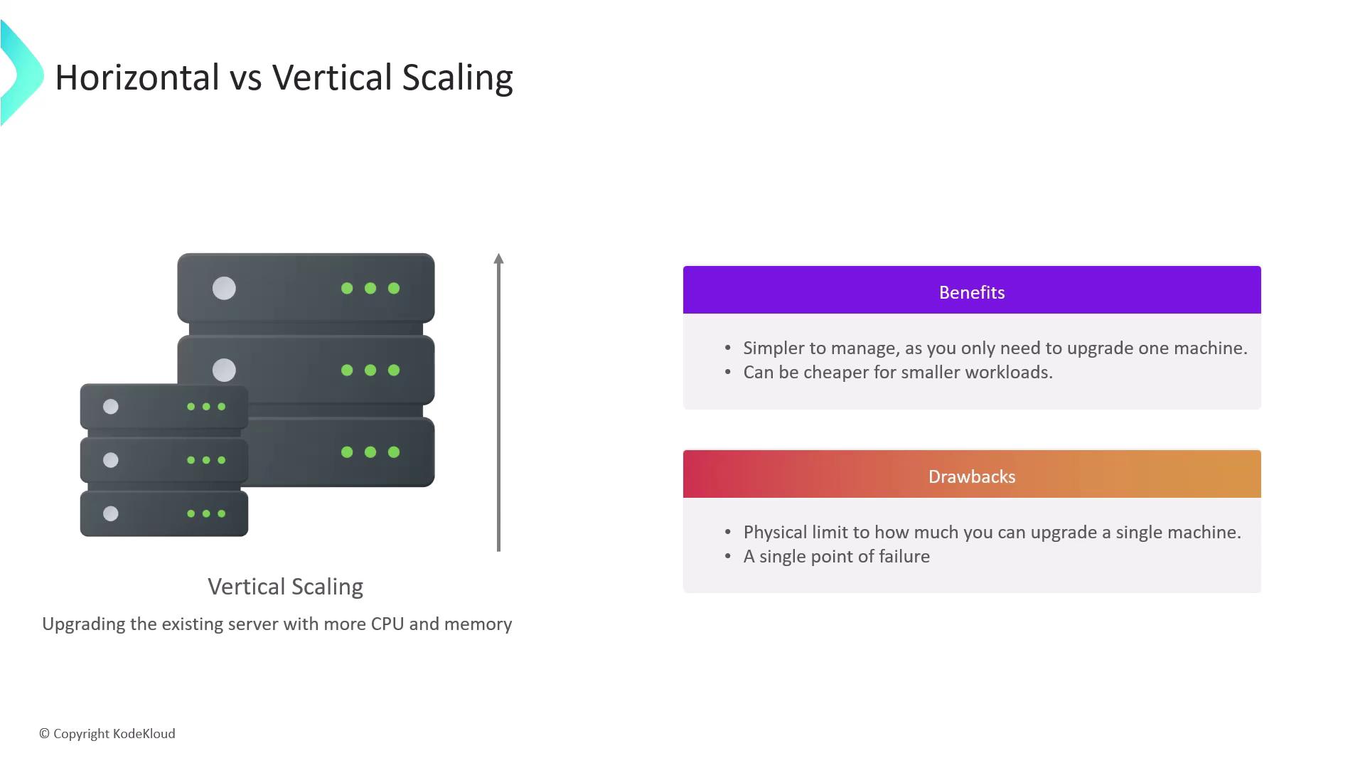 The image explains vertical scaling, showing stacked servers and listing its benefits and drawbacks. Benefits include simpler management and cost-effectiveness for smaller workloads, while drawbacks include physical limits and a single point of failure.