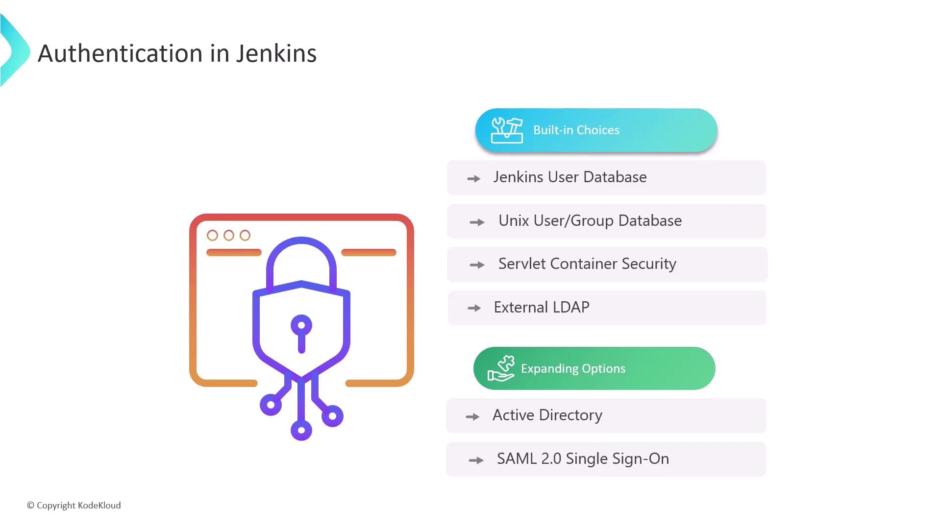 The image outlines authentication options in Jenkins, including built-in choices like Jenkins User Database and expanding options like Active Directory.