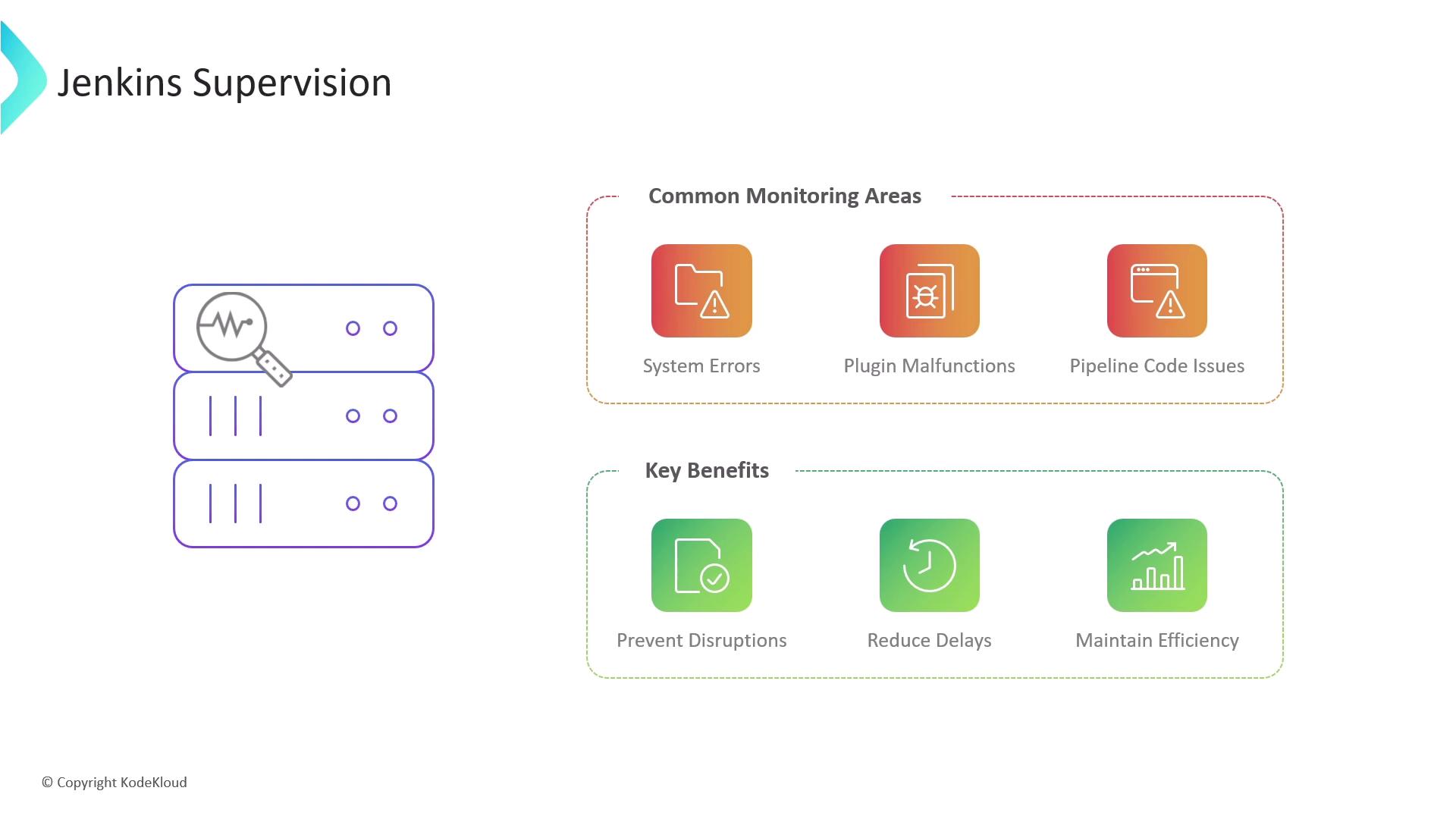 The image is an infographic titled "Jenkins Supervision," highlighting common monitoring areas like system errors, plugin malfunctions, and pipeline code issues, along with key benefits such as preventing disruptions, reducing delays, and maintaining efficiency.