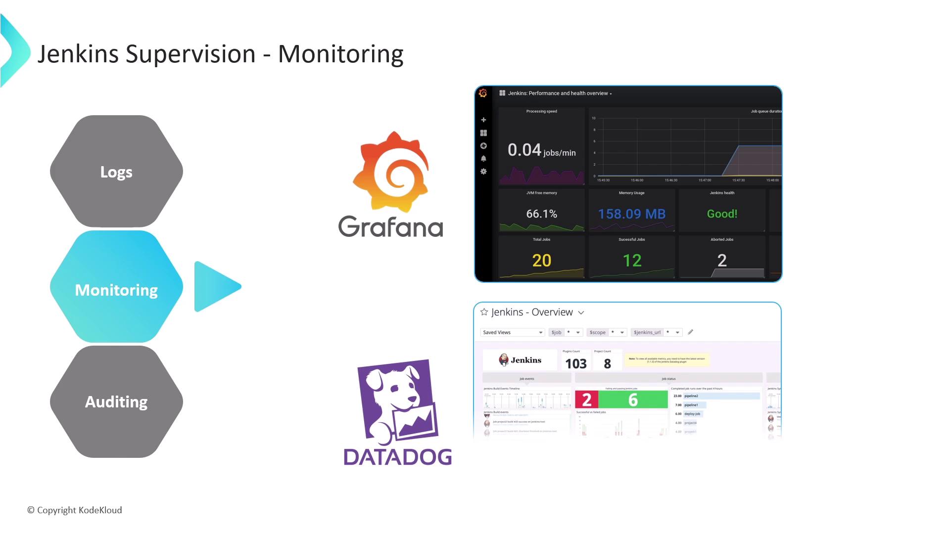 The image illustrates Jenkins supervision and monitoring using Grafana and Datadog, featuring dashboards for performance and health metrics. It includes sections for logs, monitoring, and auditing.