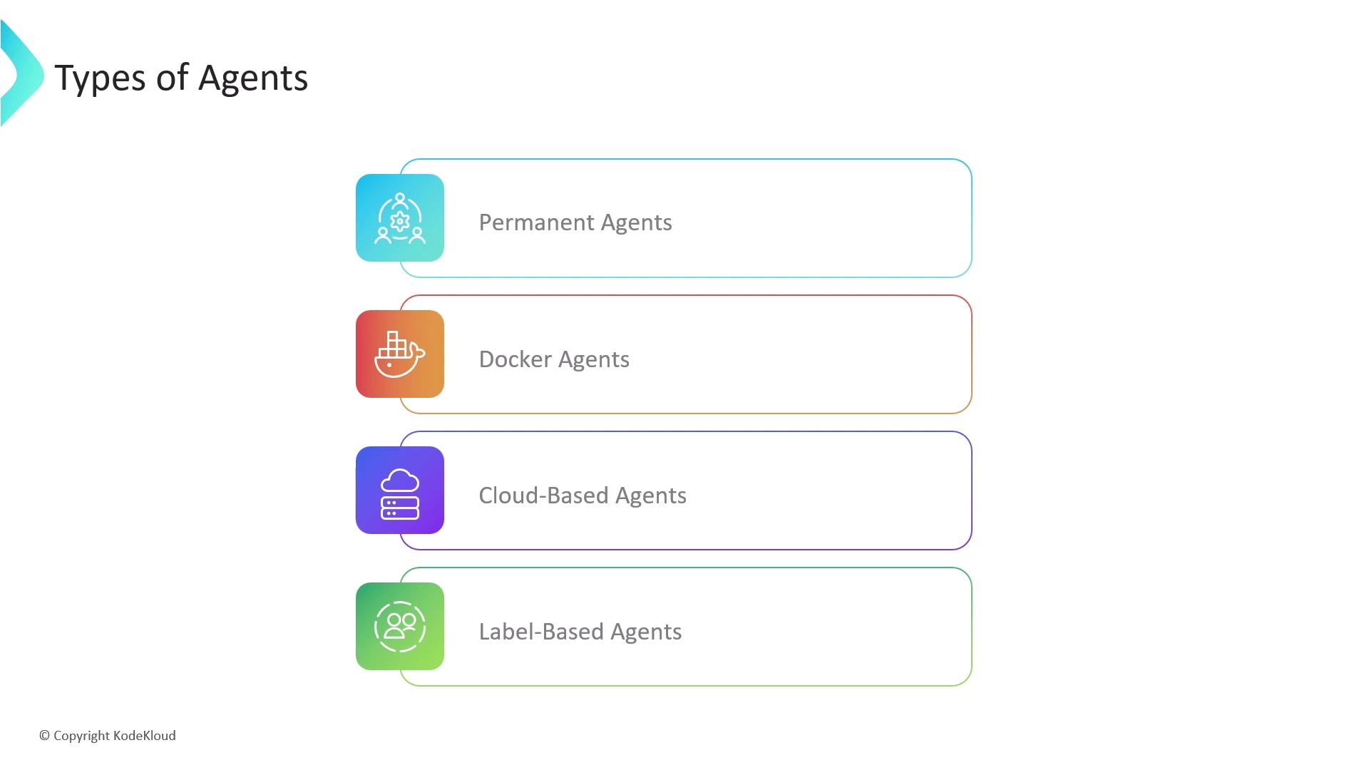 The image lists four types of agents: Permanent Agents, Docker Agents, Cloud-Based Agents, and Label-Based Agents, each with a corresponding icon.