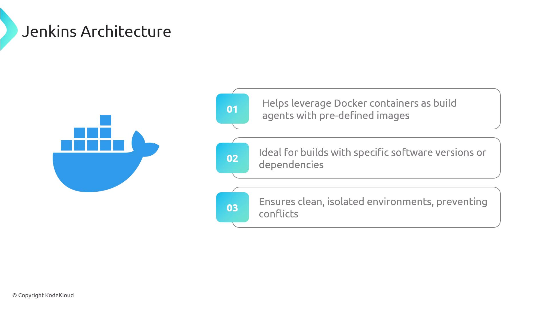 The image describes aspects of Jenkins architecture, highlighting the use of Docker containers for build agents, ideal builds with specific dependencies, and ensuring isolated environments.